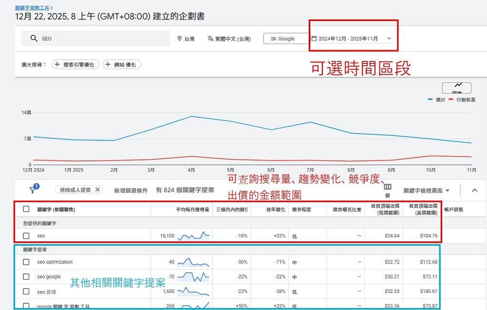 點擊率多少算正常？
