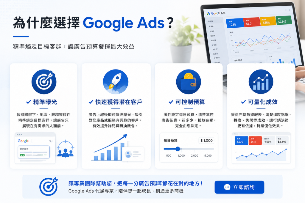 為什麼選擇Google Ads？可精準曝光、能快速獲得潛在客戶、可控制預算、可量化成效。