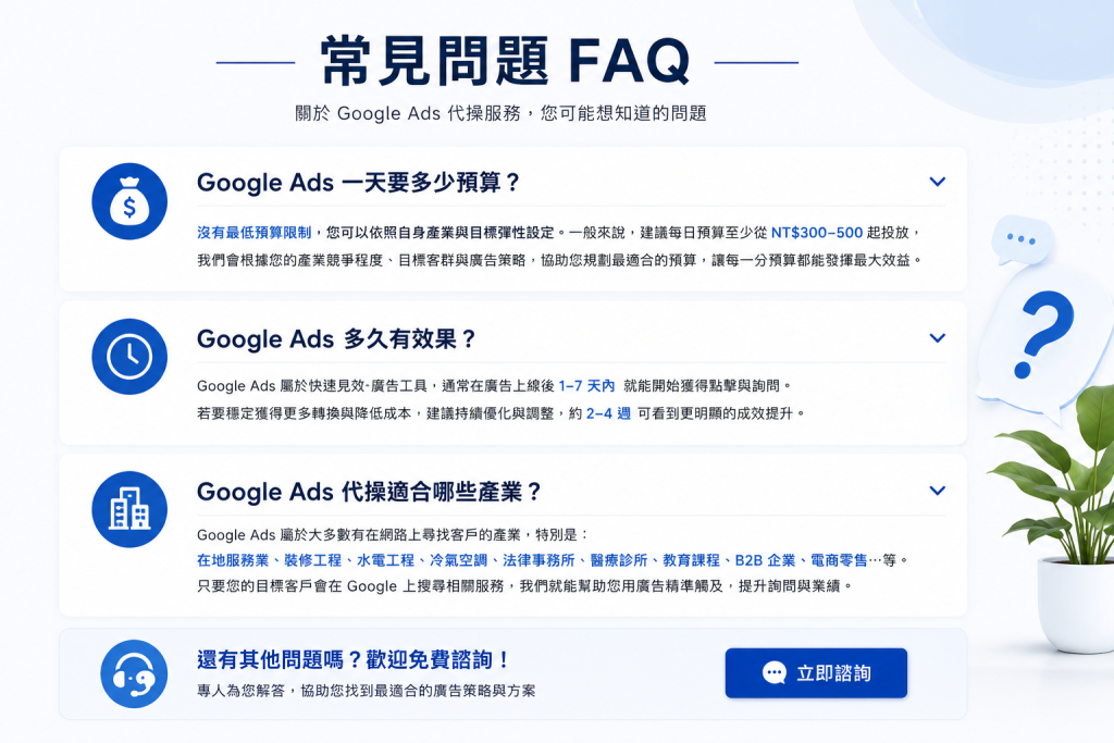 常見問題 FAQ
關於 Google Ads 代操服務，您可能想知道的問題