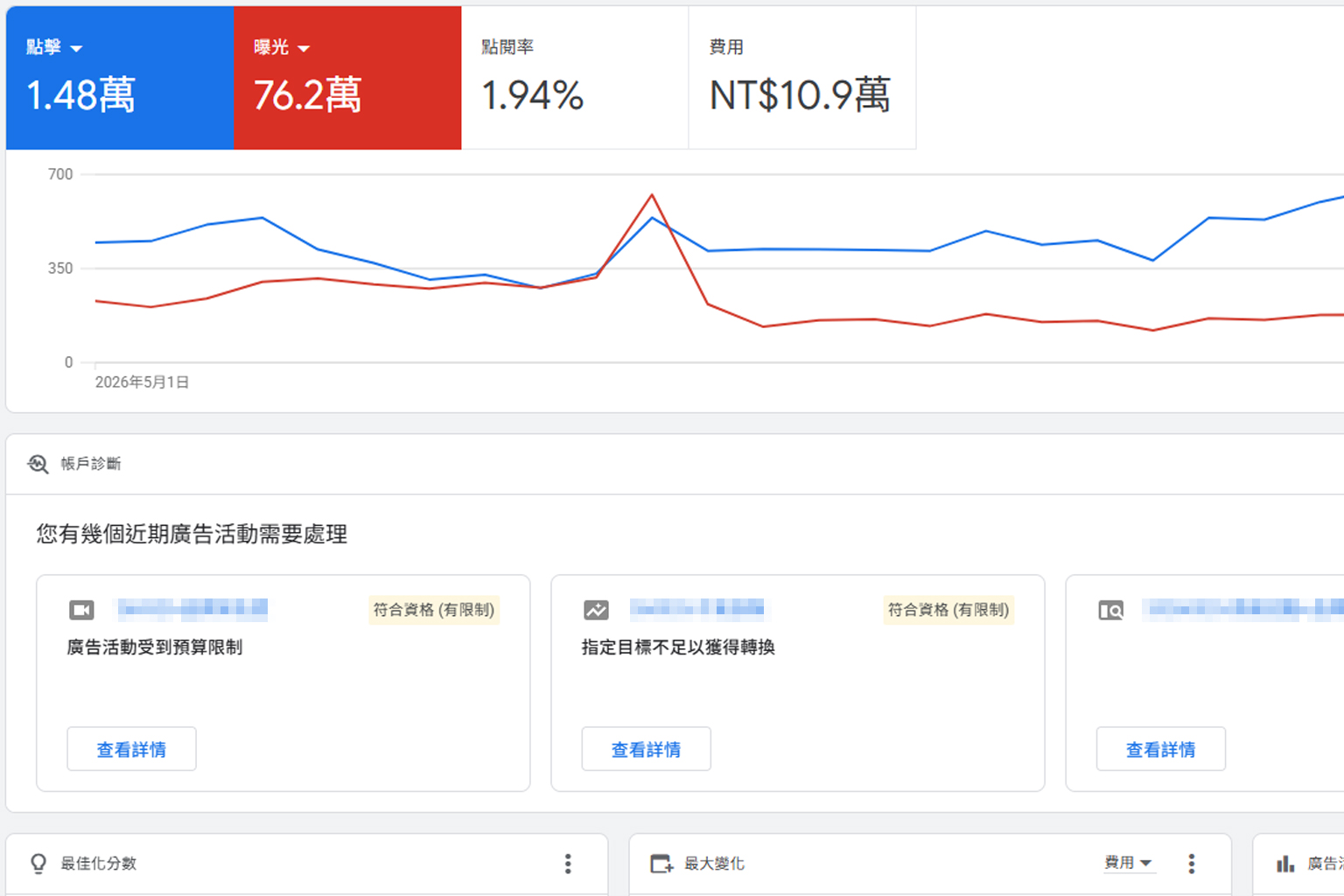 Google Ads 預算多少才有效？先別急著設定金額，這幾個因素更重要