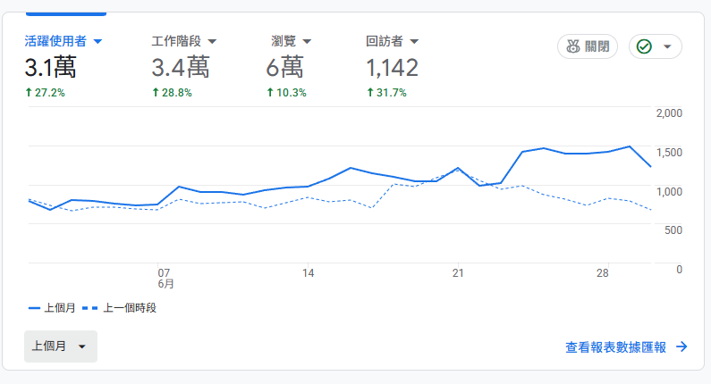 SEO 實戰:從網站架構到文章發布,我們的完整流程