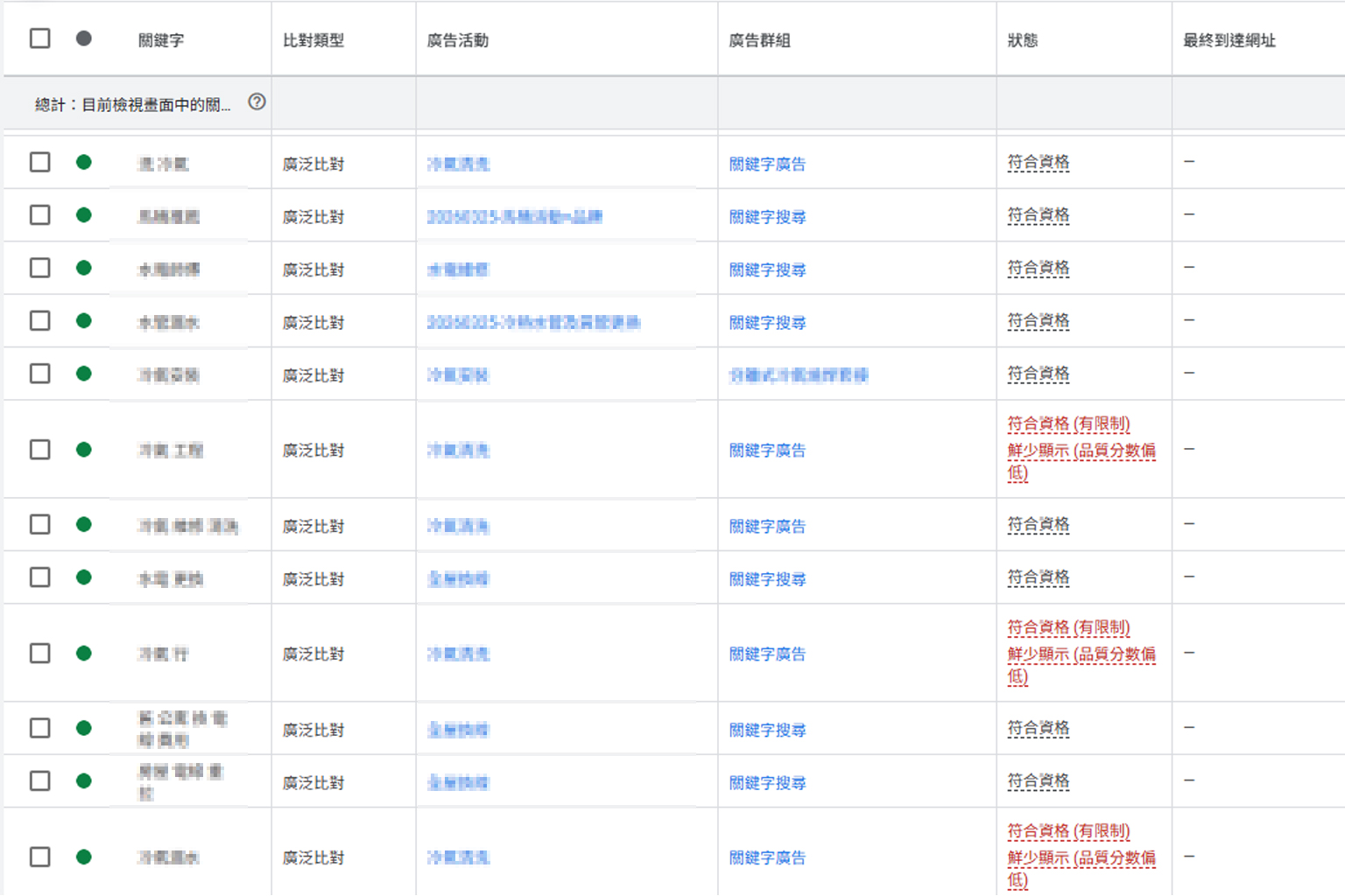 為什麼搜尋字詞比關鍵字重要