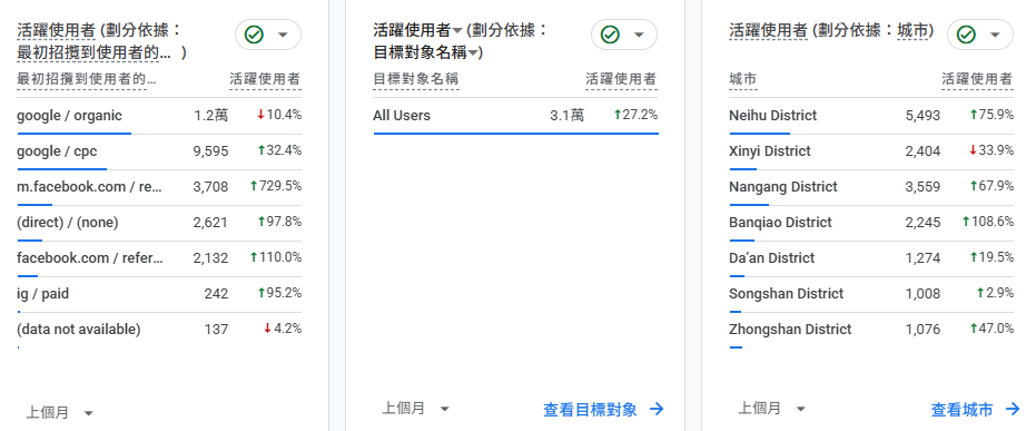 SEO 實戰:從網站架構到文章發布,我們的完整流程